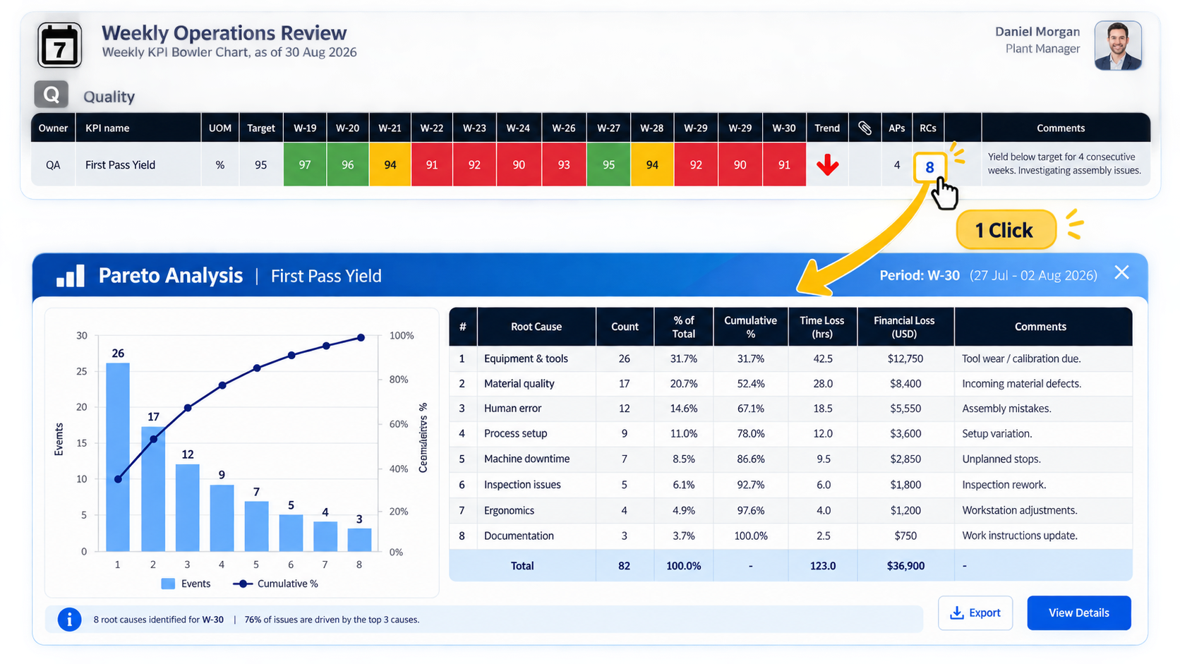 Presto Bowler Chart opening Pareto root-cause analysis with ranked causes, time loss and financial loss