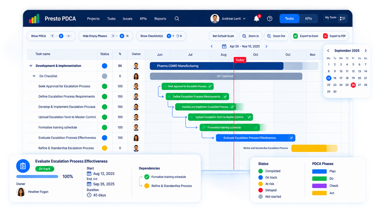 Presto Gantt chart showing project tasks, owners, progress, dependencies and delivery timeline