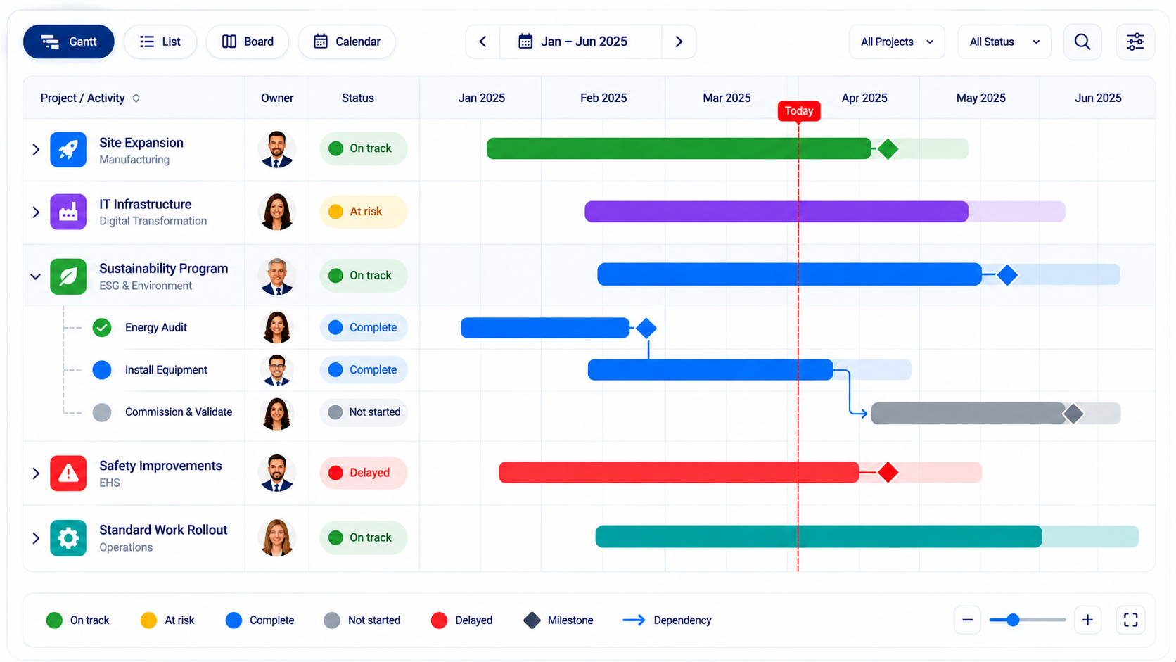 Presto portfolio Gantt showing multiple projects and activities aligned across one shared timeline
