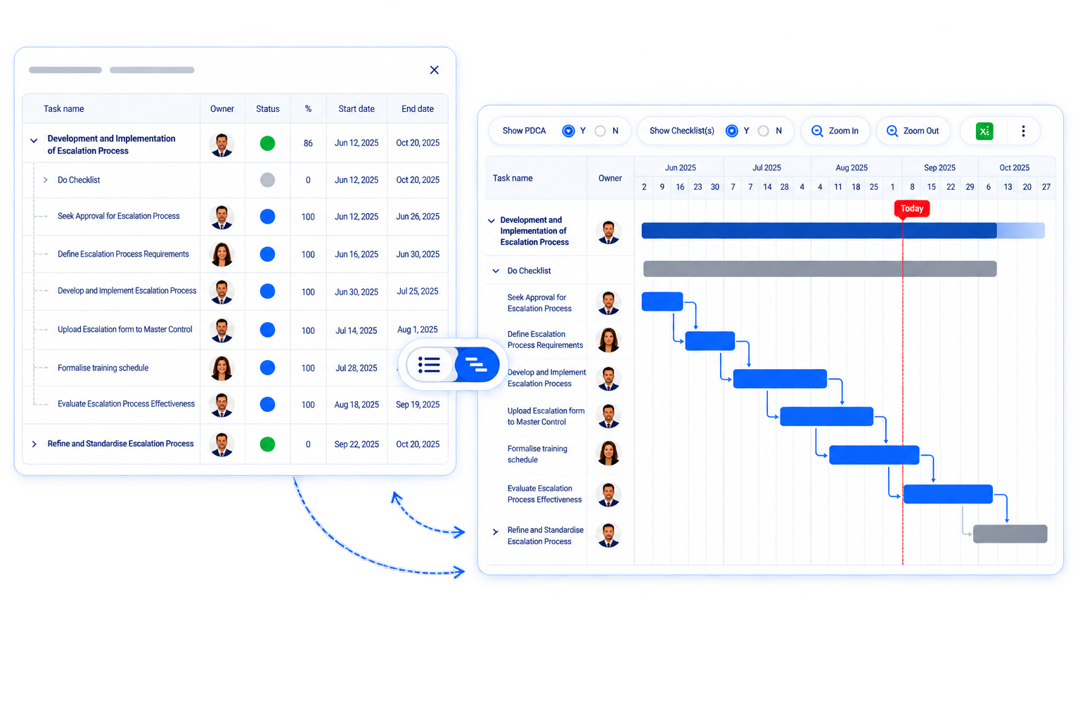 Presto checklist task view mirrored as a Gantt chart with a simple toggle between the two views