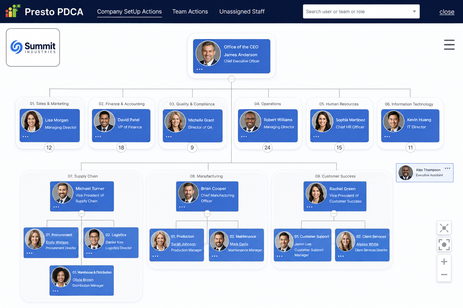 Presto Org Chart showing a multi-level organizational hierarchy with leadership, departments, teams and reporting lines