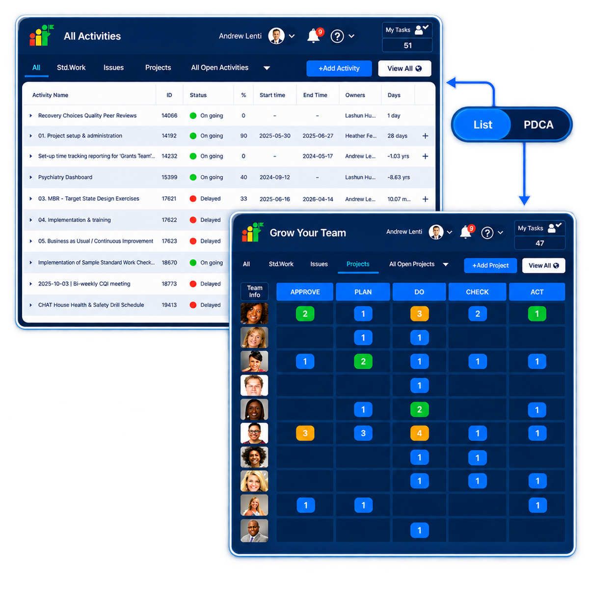 Presto Project List and PDCA views with a simple List and PDCA toggle