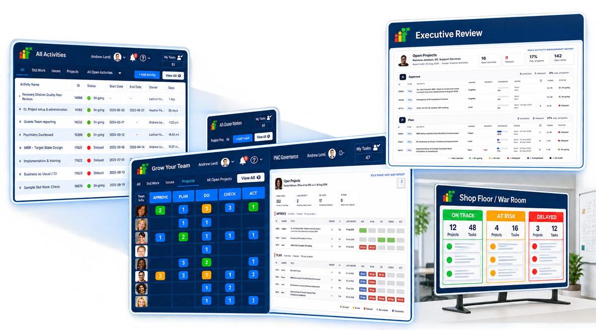 Presto multi-channel governance reporting distributed to project managers through automated email