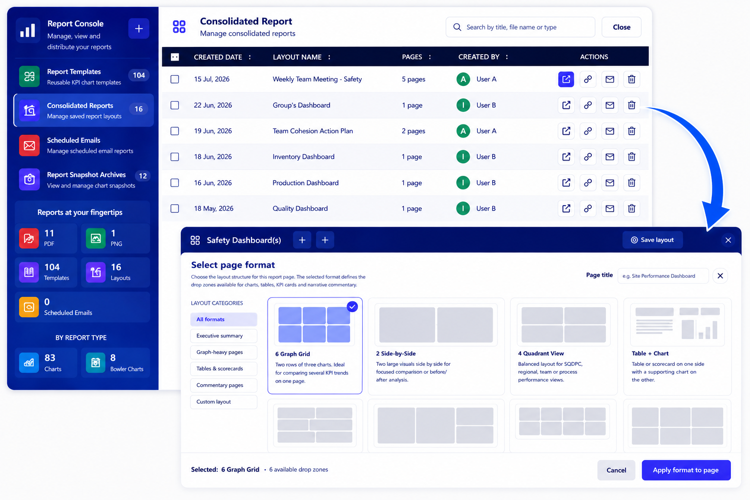 Presto Reporting Console and Report Builder showing consolidated reports and configurable dashboard page layouts