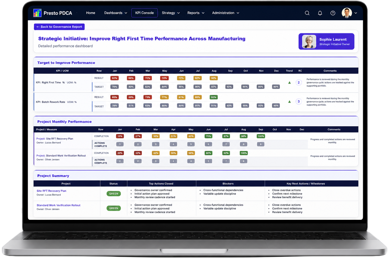Presto strategic initiative governance report displayed on a laptop, showing linked KPI performance, project progress, actions, blockers and next milestones