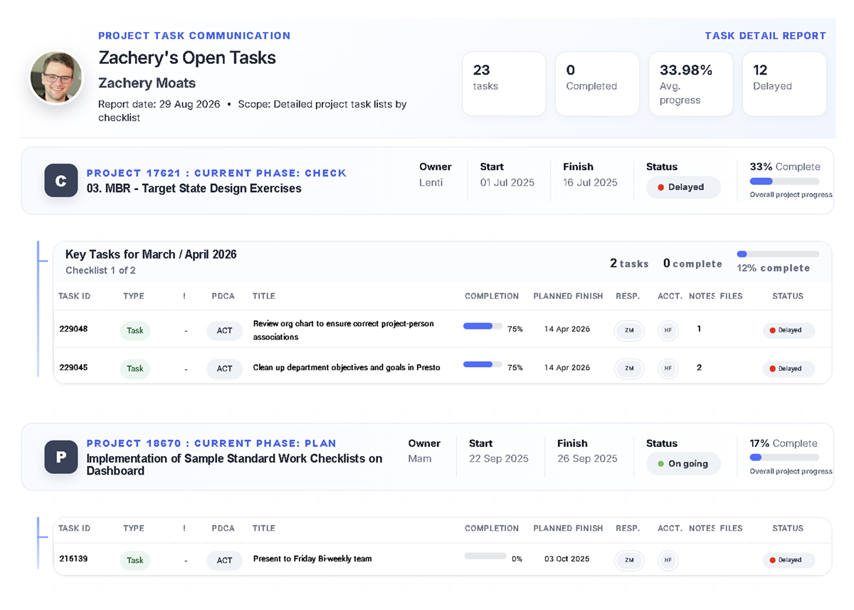 Presto Last Status Report