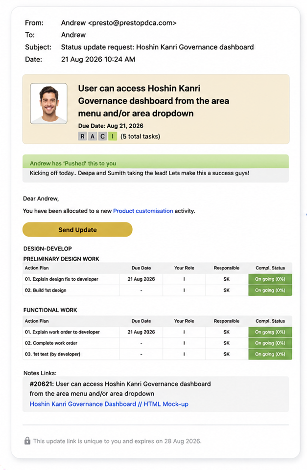 Rich TaskConnect email showing task and project responsibilities sent directly from Presto