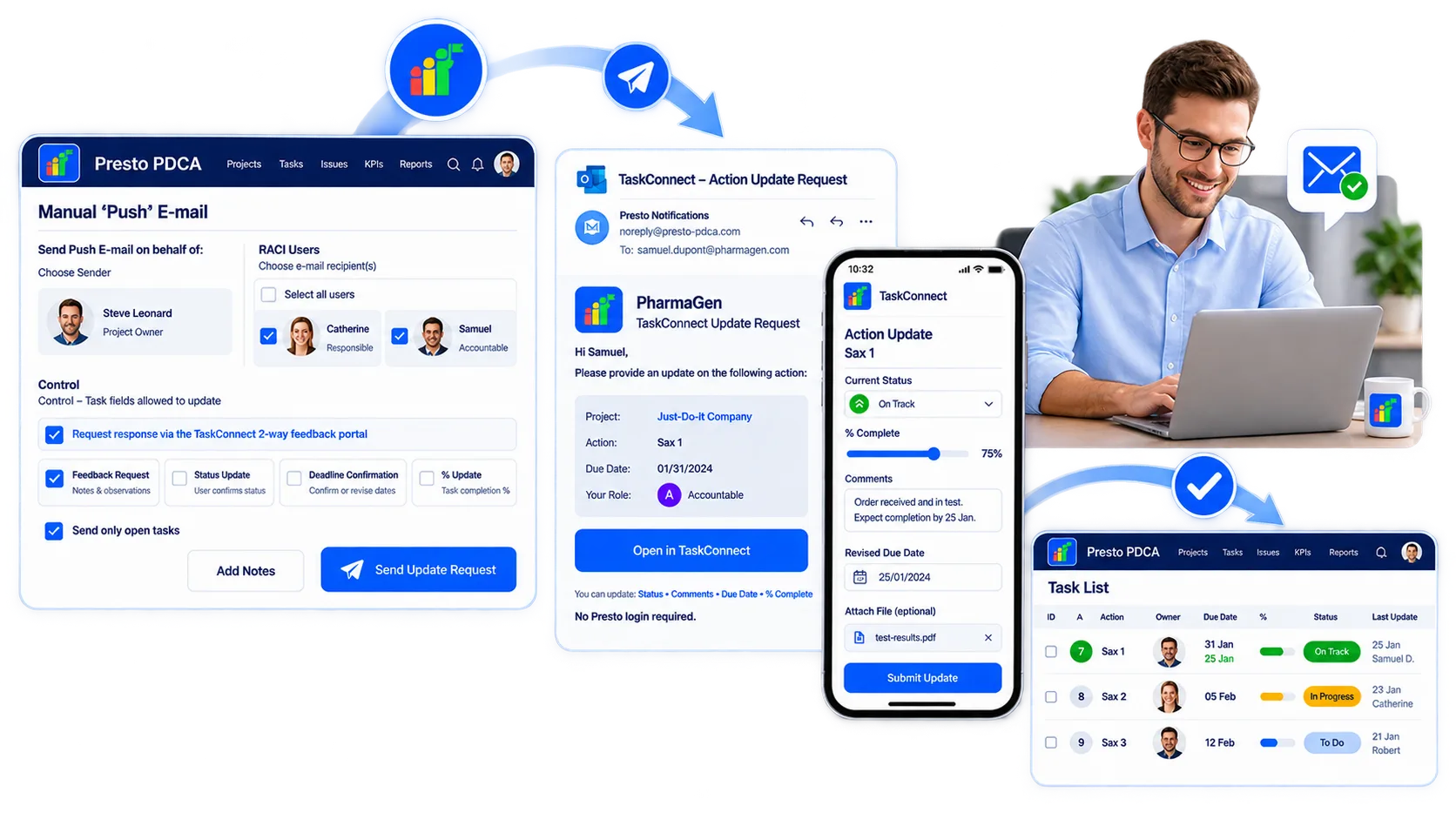 TaskConnect workflow showing a push email request, recipient email, structured status update and the update returning to Presto