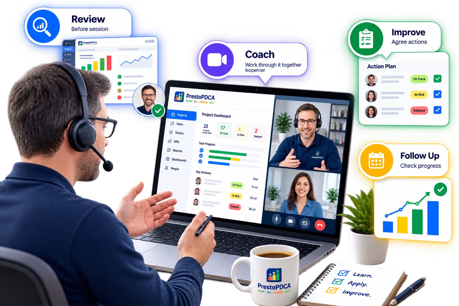 Virtual Presto continuous improvement coaching routine showing review, analysis, improvement and follow-up