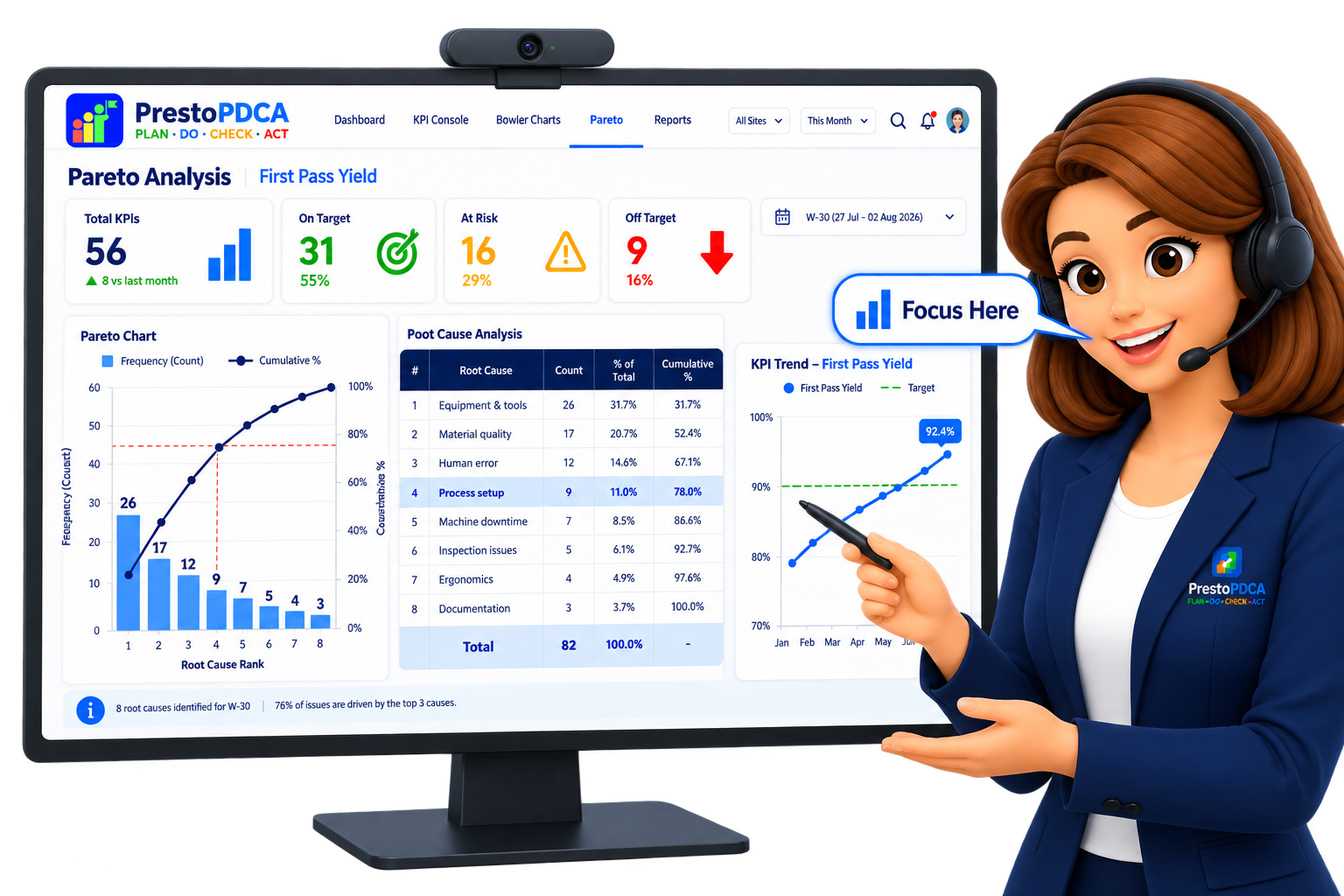 Presto performance coaching view highlighting KPIs, trends, root causes and management actions