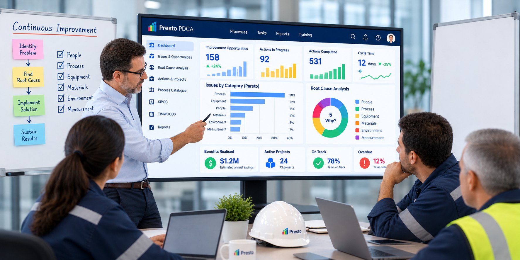Operational Excellence consultant reviewing a Presto continuous improvement dashboard with an industrial team