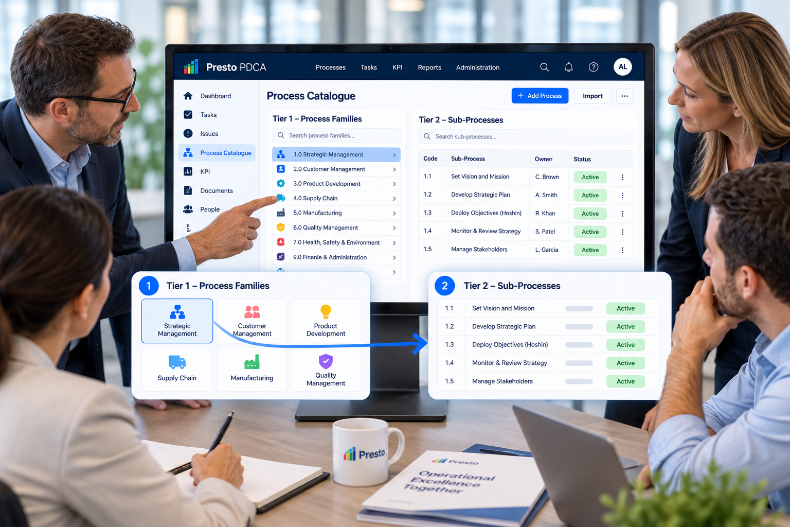 Operational Excellence consultants working with a client team around Presto's two-tier Process Catalogue showing process families and sub-processes