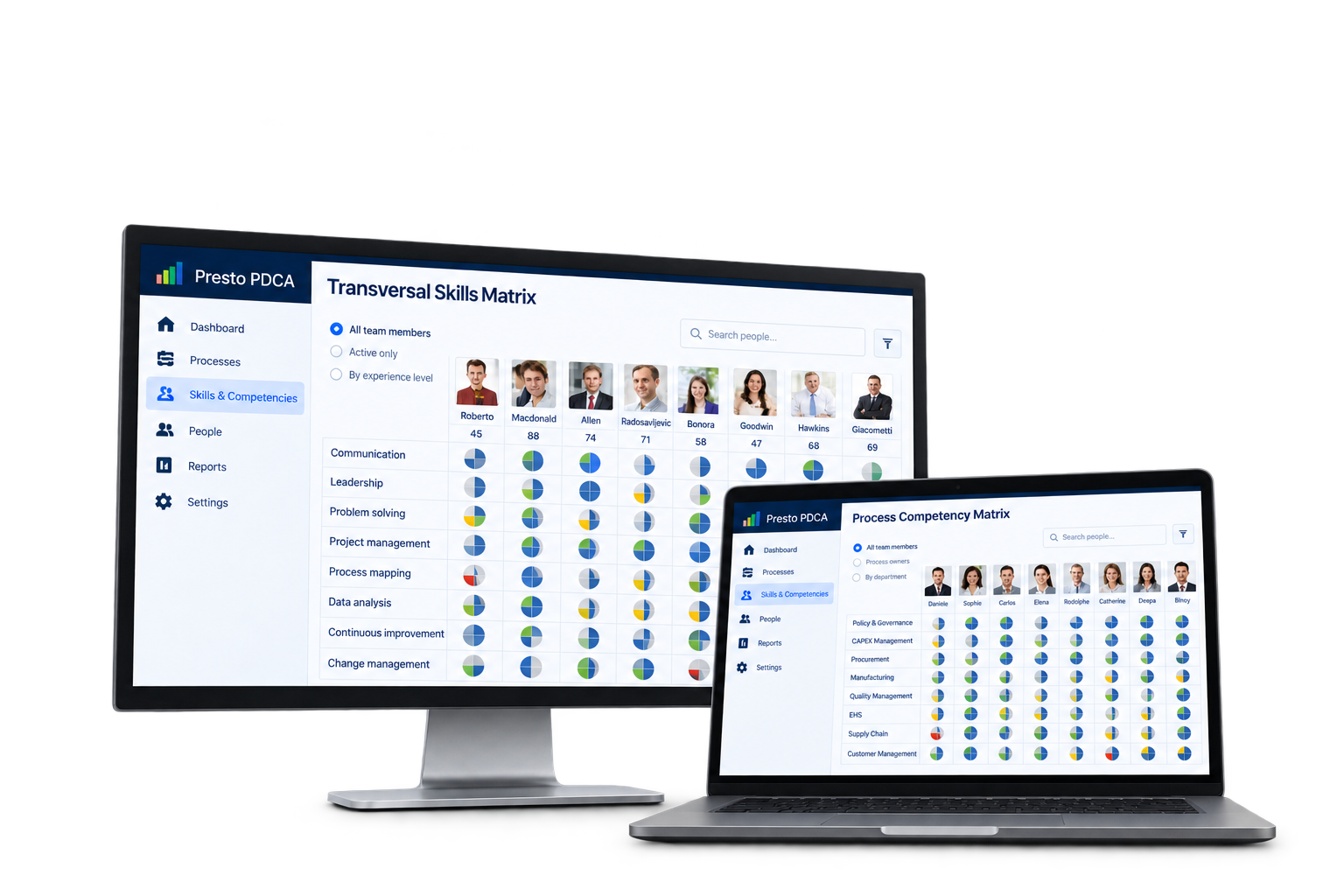 Presto transversal skills and process competency matrices used to assess staff capability and process knowledge