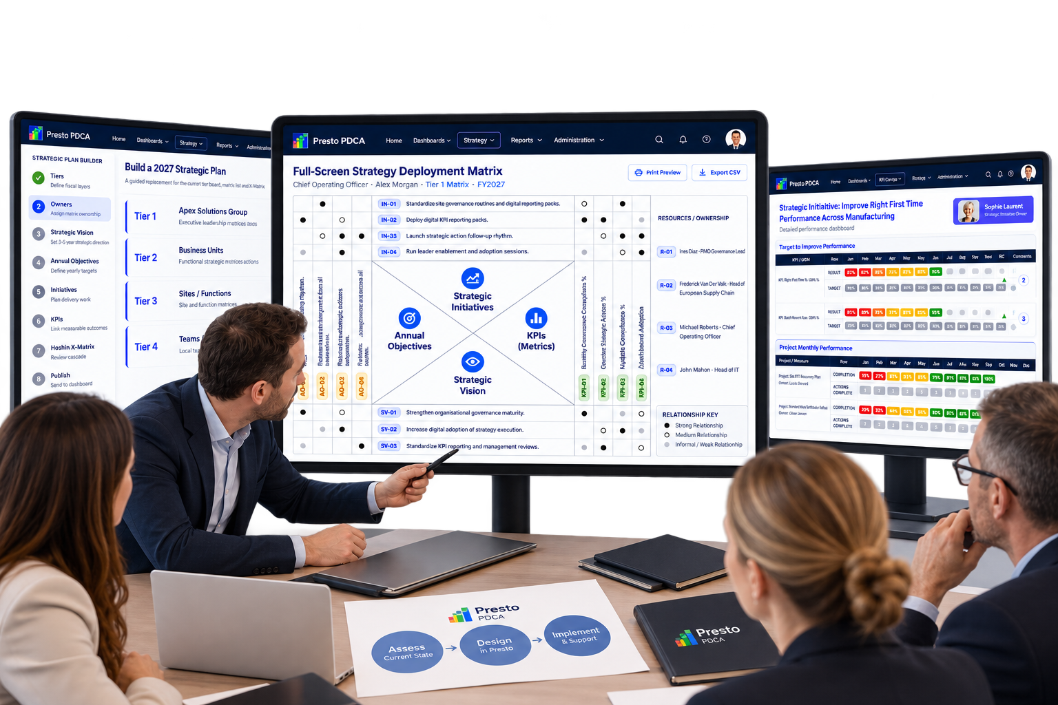 Presto strategy consulting workshop using Hoshin Kanri X-Matrix, strategic plan builder and live KPI governance dashboards