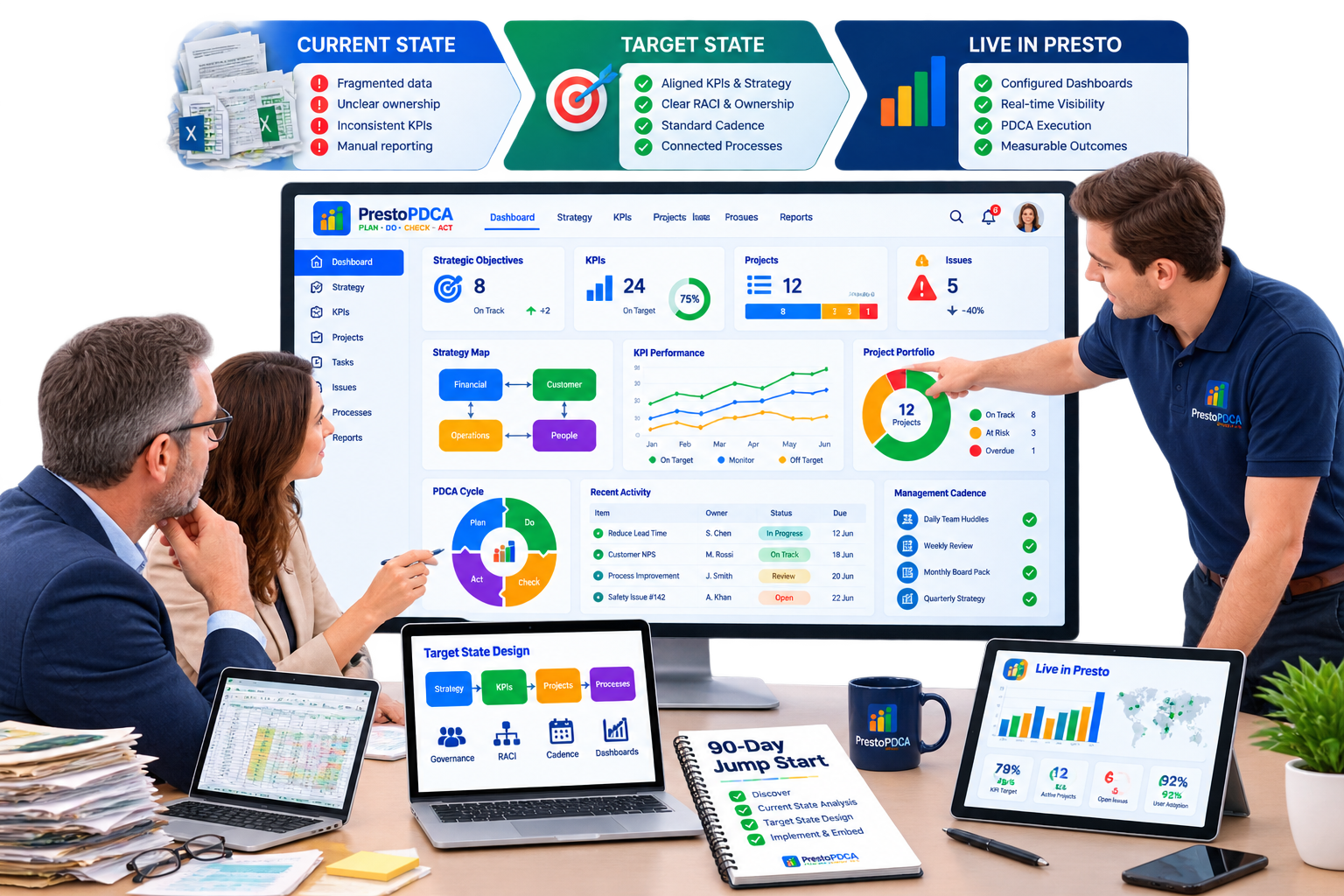 Presto 90-Day Jump Start collaboration between the client team and Presto consultants
