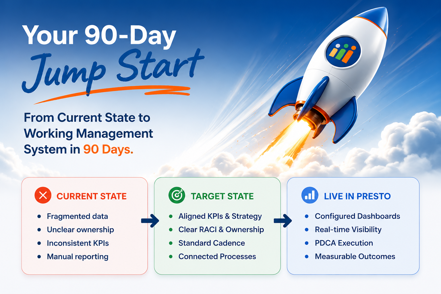 Presto 90-Day Jump Start consulting transformation from current state to target state and live management system