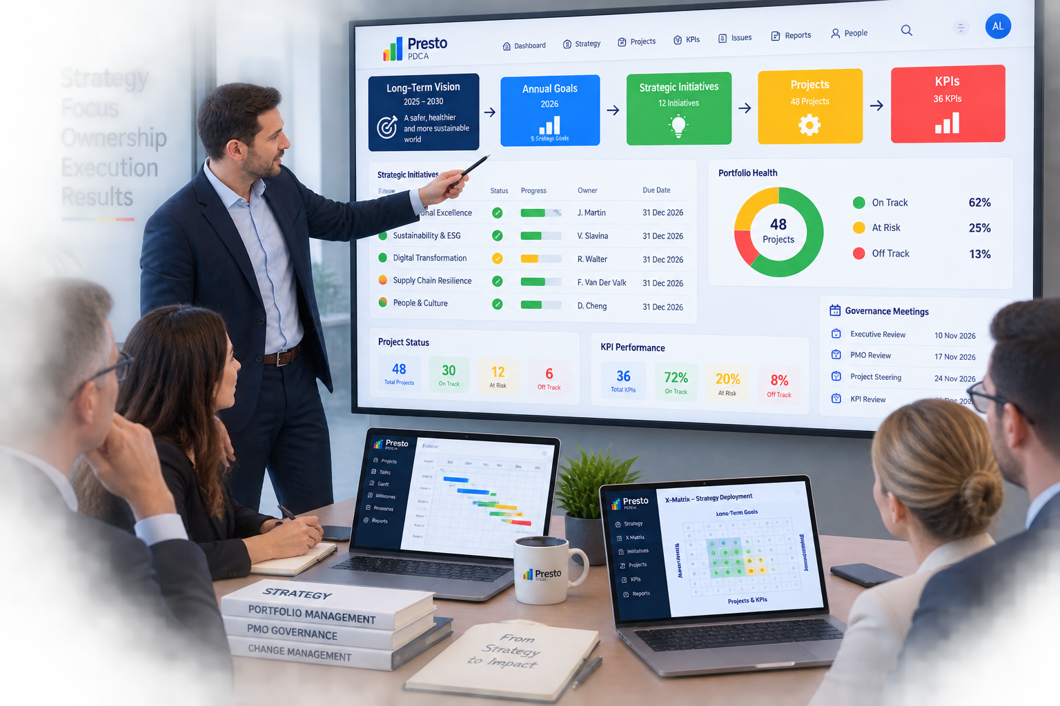 Presto PMO consulting workshop reviewing strategy deployment, portfolio governance, KPIs, projects and management cadence