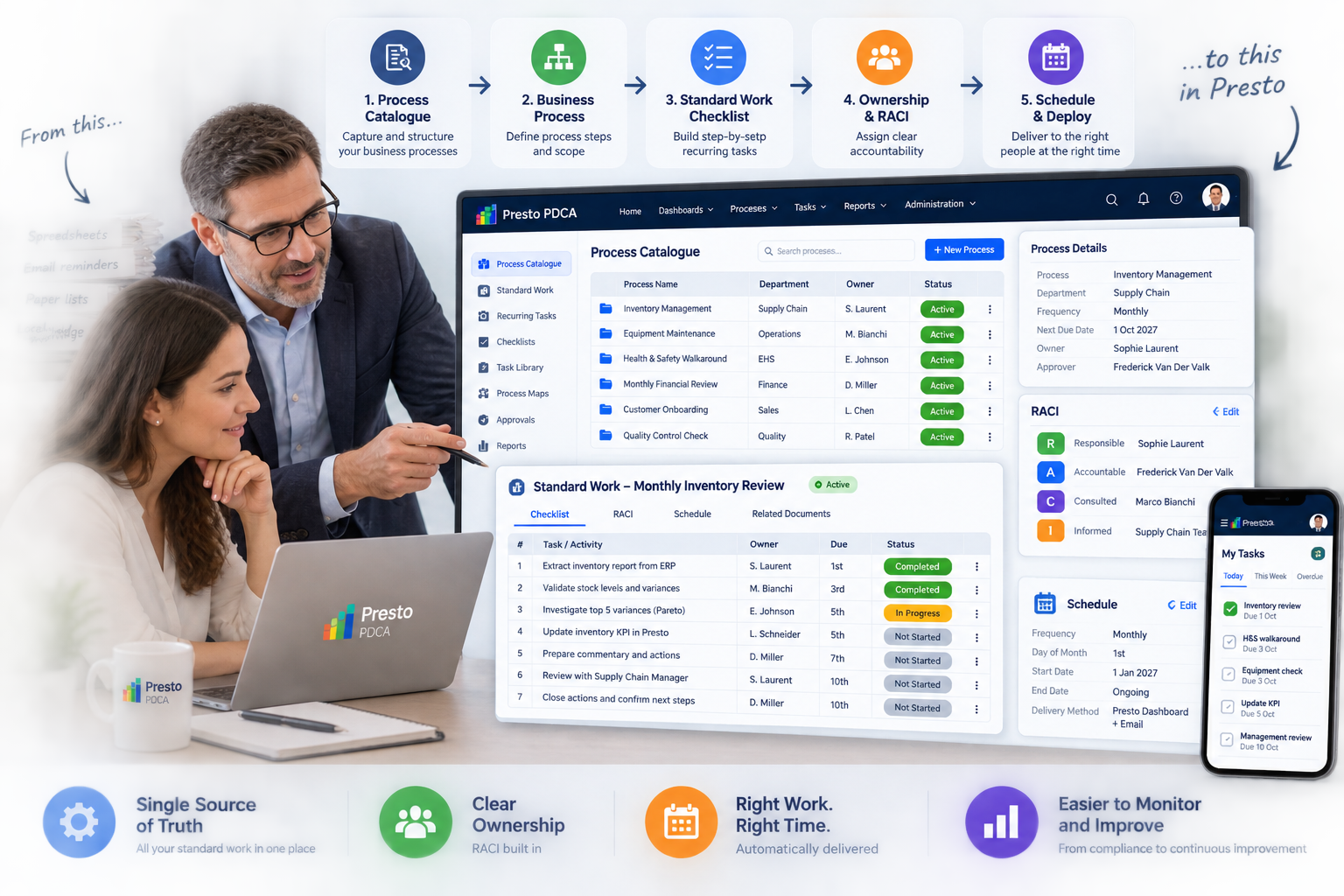 Presto Standard Work consulting flow showing consulting and design, configuration, training, automatic triggers, checklist delivery to process owners, completion and monitoring